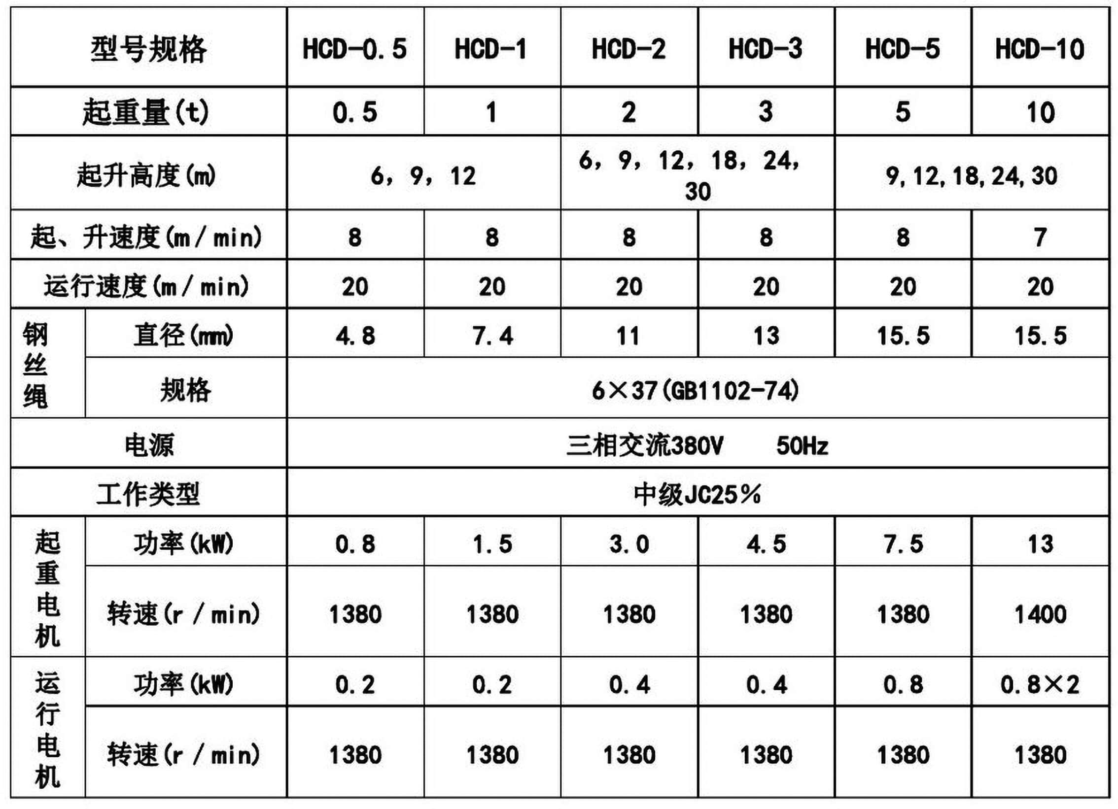 电葫芦型号参数